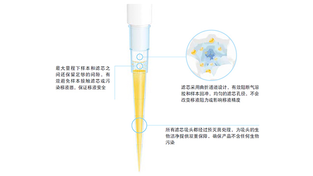 永岳醫(yī)療濾芯吸頭，讓氣溶膠無所遁形
